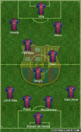 F.C. Barcelona Formation 2013