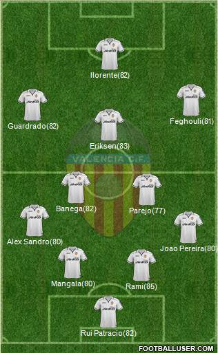 Valencia C.F., S.A.D. Formation 2013