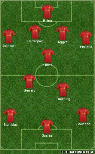 Liverpool Formation 2013