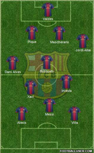 F.C. Barcelona Formation 2013
