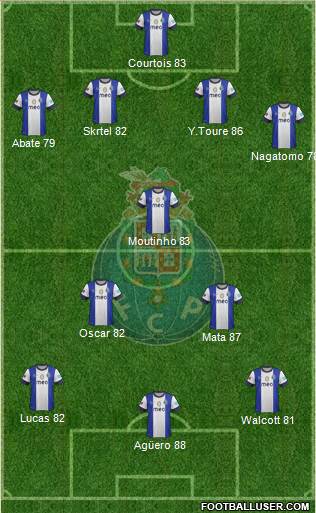 Futebol Clube do Porto - SAD Formation 2013