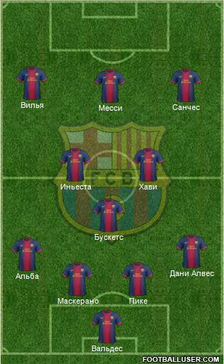 F.C. Barcelona Formation 2013
