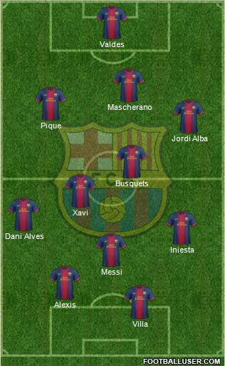 F.C. Barcelona Formation 2013