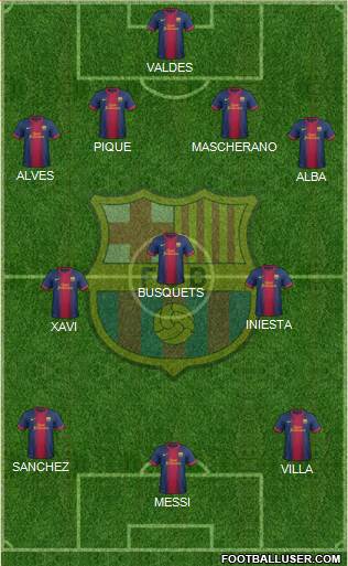 F.C. Barcelona Formation 2013