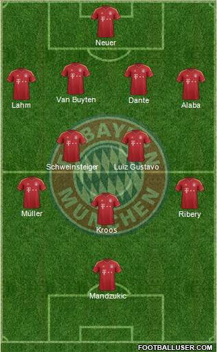 FC Bayern München Formation 2013