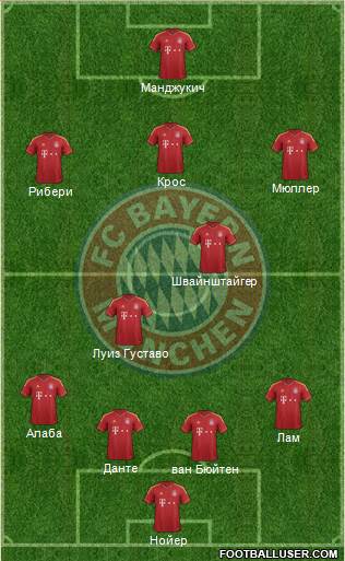 FC Bayern München Formation 2013