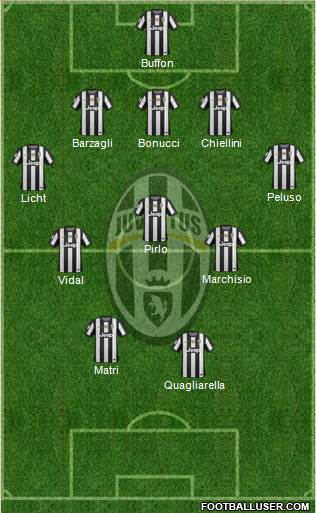 Juventus Formation 2013