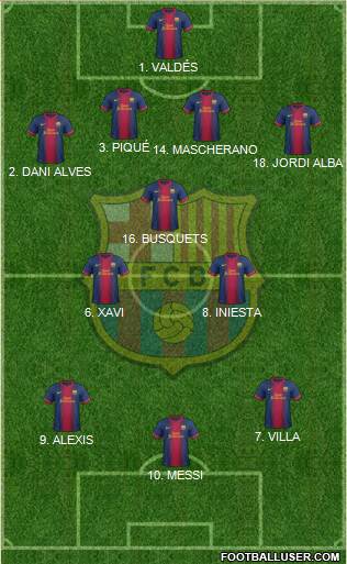 F.C. Barcelona Formation 2013