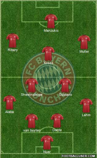 FC Bayern München Formation 2013