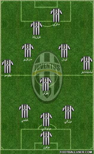 Juventus Formation 2013