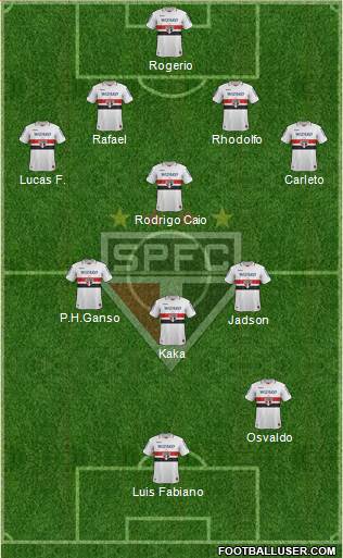 São Paulo FC Formation 2013