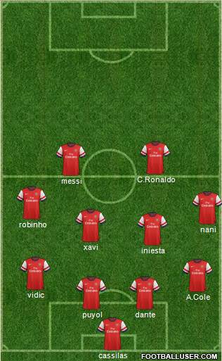 Arsenal Formation 2013
