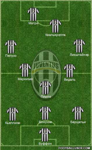 Juventus Formation 2013