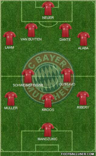 FC Bayern München Formation 2013