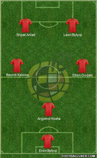 Spain Formation 2013
