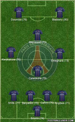 Paris Saint-Germain Formation 2013