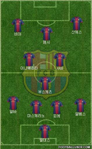 F.C. Barcelona Formation 2013