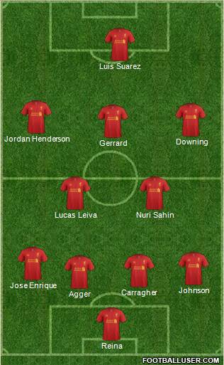 Liverpool Formation 2013