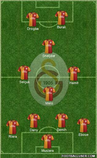 Galatasaray SK Formation 2013
