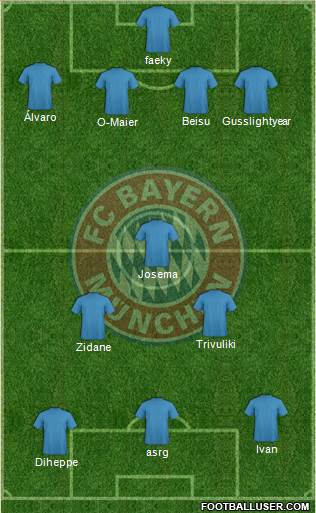 FC Bayern München Formation 2013