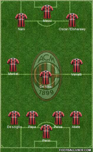 A.C. Milan Formation 2013