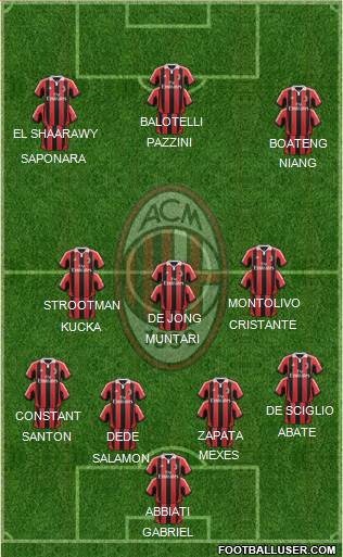 A.C. Milan Formation 2013