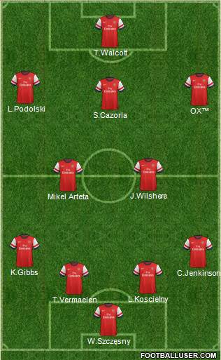 Arsenal Formation 2013
