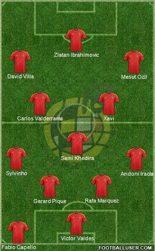 Spain Formation 2013