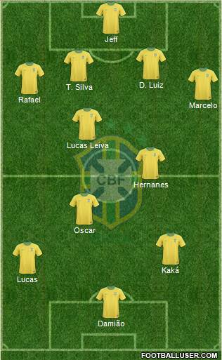 Brazil Formation 2013