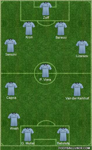 Manchester City Formation 2013