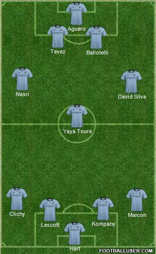 Manchester City Formation 2013