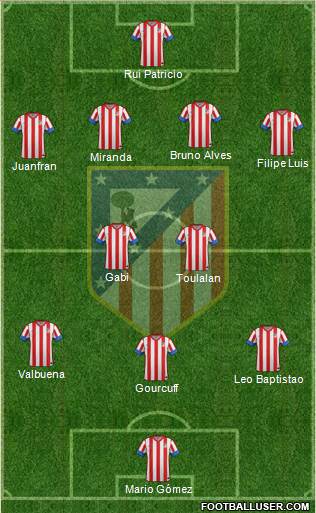 C. Atlético Madrid S.A.D. Formation 2013