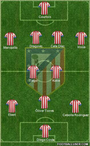 C. Atlético Madrid S.A.D. Formation 2013