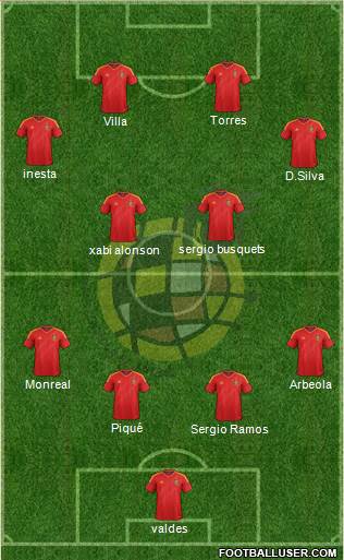 Spain Formation 2013