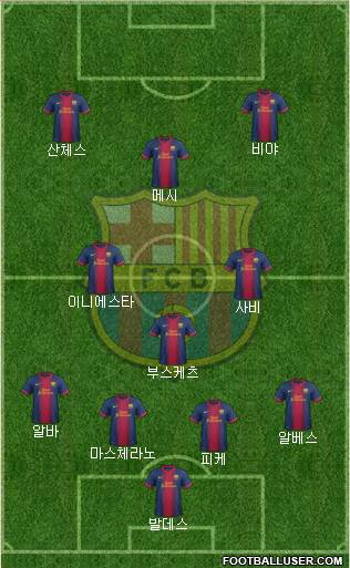 F.C. Barcelona Formation 2013