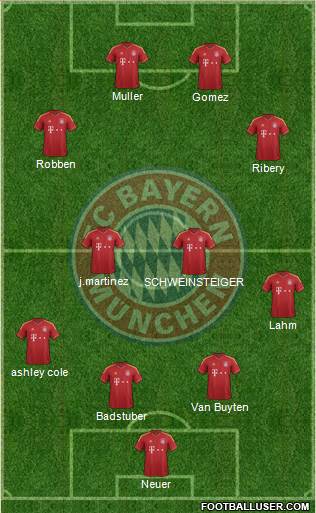 FC Bayern München Formation 2013