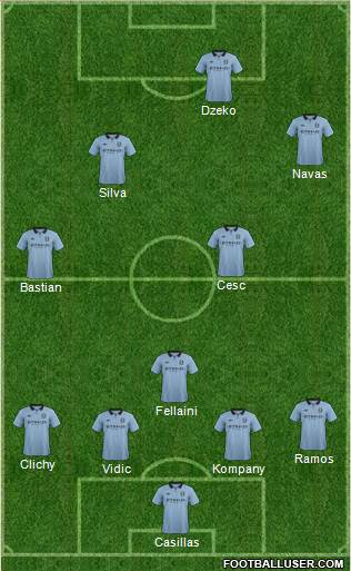 Manchester City Formation 2013