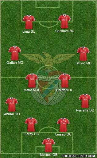 Sport Lisboa e Benfica - SAD Formation 2013
