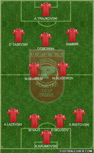FK Rabotnicki Skopje Formation 2013