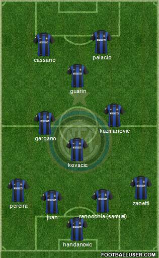 F.C. Internazionale Formation 2013
