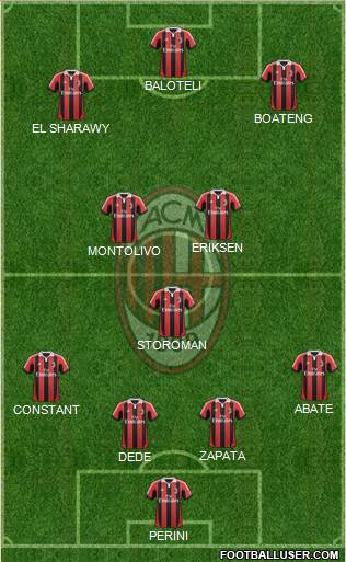 A.C. Milan Formation 2013