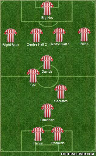 Stoke City Formation 2013