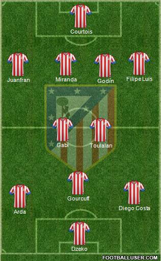 C. Atlético Madrid S.A.D. Formation 2013