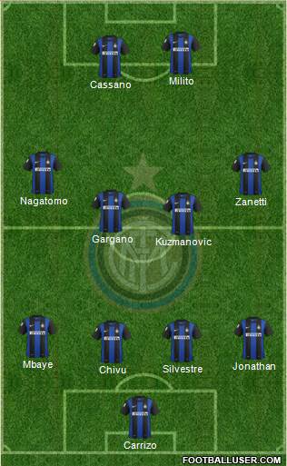 F.C. Internazionale Formation 2013