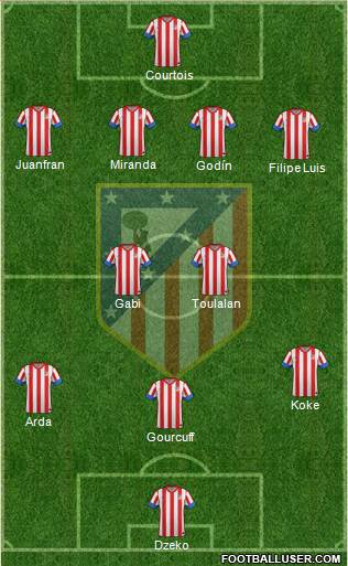 C. Atlético Madrid S.A.D. Formation 2013