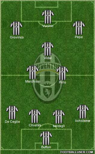Juventus Formation 2013