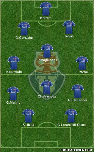 CF Universidad de Chile Formation 2013
