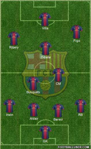 F.C. Barcelona Formation 2013