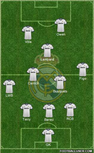Real Madrid C.F. Formation 2013