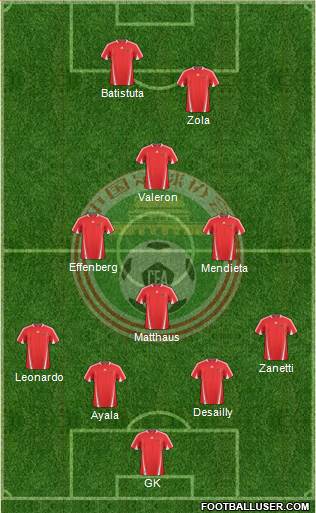 China Formation 2013